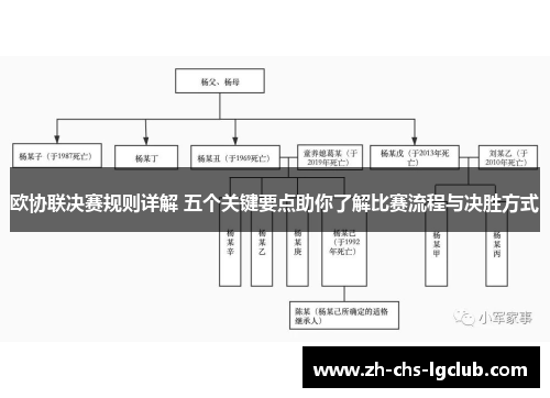 欧协联决赛规则详解 五个关键要点助你了解比赛流程与决胜方式