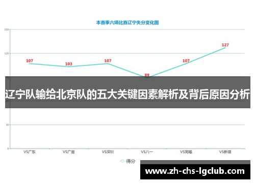 辽宁队输给北京队的五大关键因素解析及背后原因分析