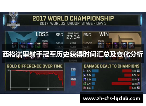 西格诺里射手冠军历史获得时间汇总及变化分析