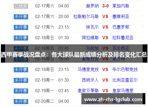 西甲赛季战况盘点:各大球队最新成绩分析及排名变化汇总 西甲赛季战况盘点:各大球队最新成绩分析及排名变化汇总