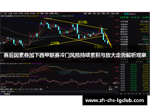 赛后因素叠加下西甲联赛冷门风险持续累积与放大走势解析观察 赛后因素叠加下西甲联赛冷门风险持续累积与放大走势解析观察