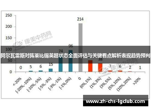 阿尔瓦雷斯对阵莱比锡英超状态全面评估与关键看点解析表现趋势预判